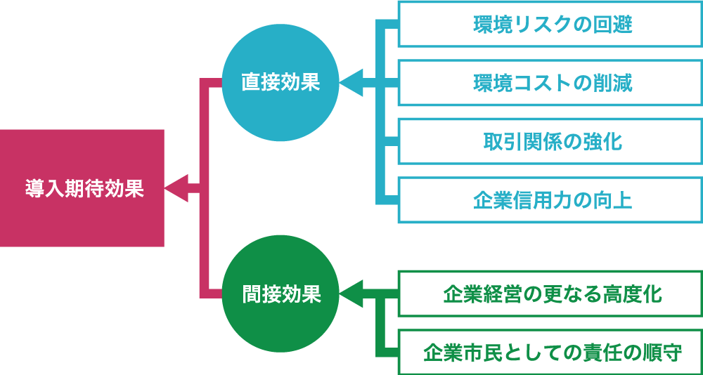 M−EMS構築のメリットイメージ図